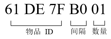 示例-1